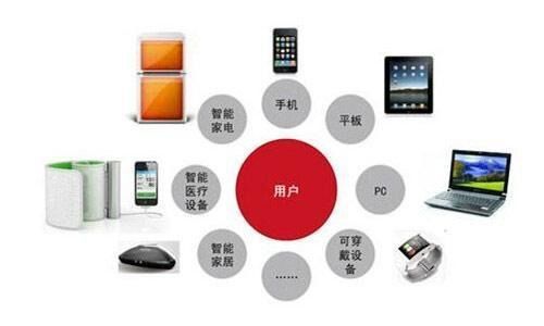 計算巨人的進化之路 超級計算機的硬件發展史
